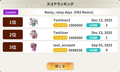 スコアランキング